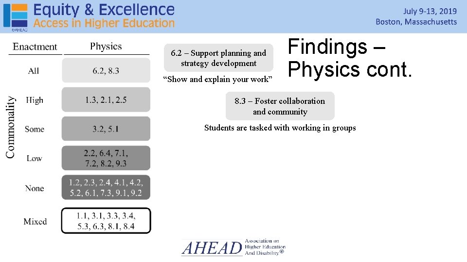 6. 2 – Support planning and strategy development “Show and explain your work” Findings 6. 2 – Support planning and strategy development “Show and explain your work” Findings