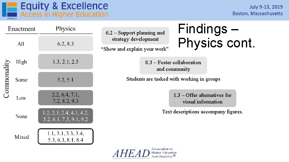 6. 2 – Support planning and strategy development “Show and explain your work” Findings 6. 2 – Support planning and strategy development “Show and explain your work” Findings