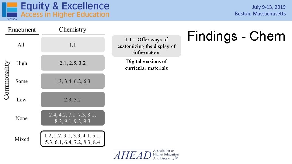 1. 1 – Offer ways of customizing the display of information Digital versions of 1. 1 – Offer ways of customizing the display of information Digital versions of