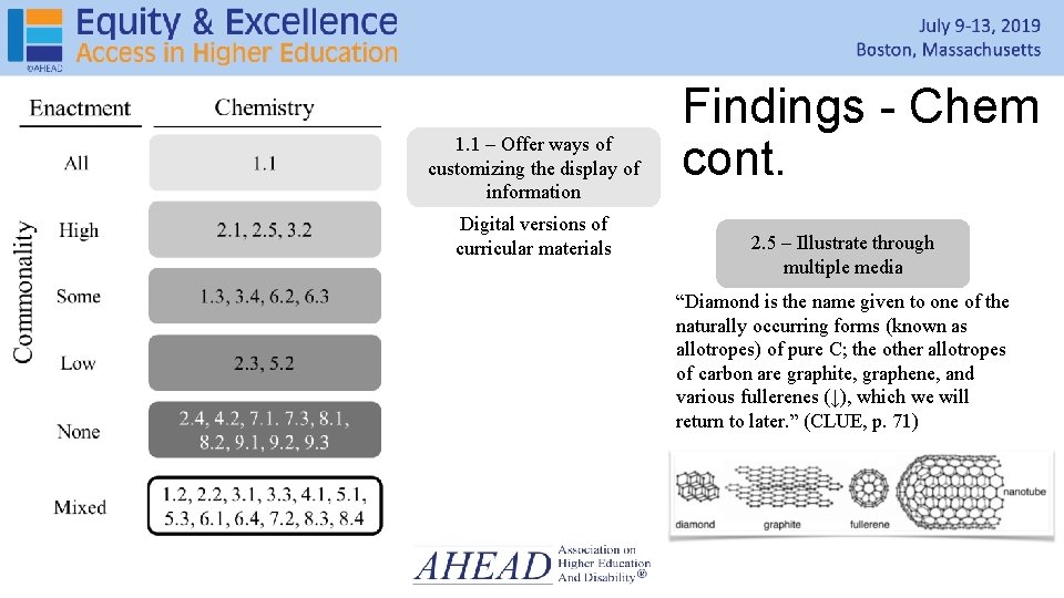1. 1 – Offer ways of customizing the display of information Digital versions of 1. 1 – Offer ways of customizing the display of information Digital versions of
