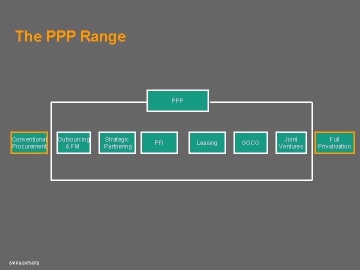 The PPP Range PPP Conventional Procurement 5/RRD/247 DB 70 Outsourcing & FM Strategic Partnering