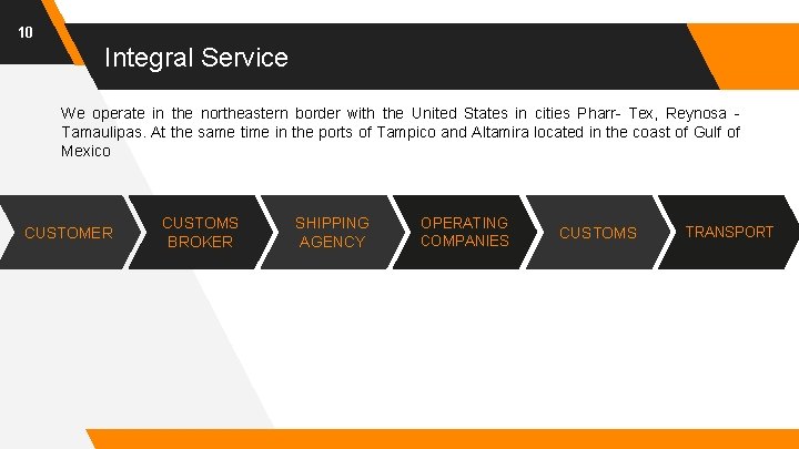 10 Integral Service We operate in the northeastern border with the United States in