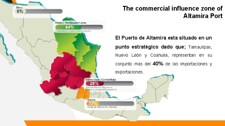 14 The commercial influence zone of Altamira Port El Puerto de Altamira esta situado