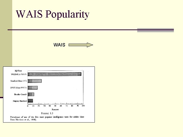WAIS Popularity WAIS 