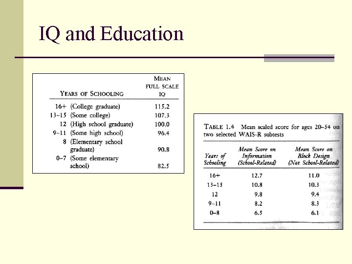 IQ and Education 