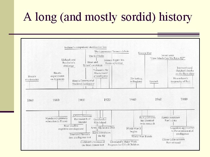A long (and mostly sordid) history 