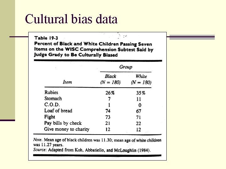 Cultural bias data 