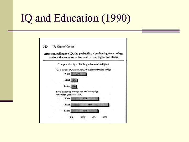 IQ and Education (1990) 