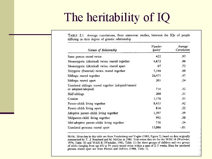 The heritability of IQ 