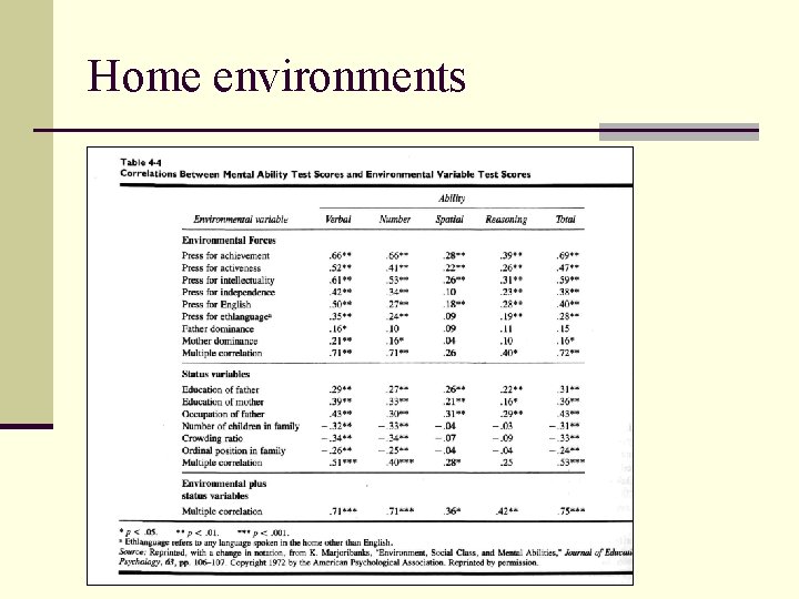 Home environments 