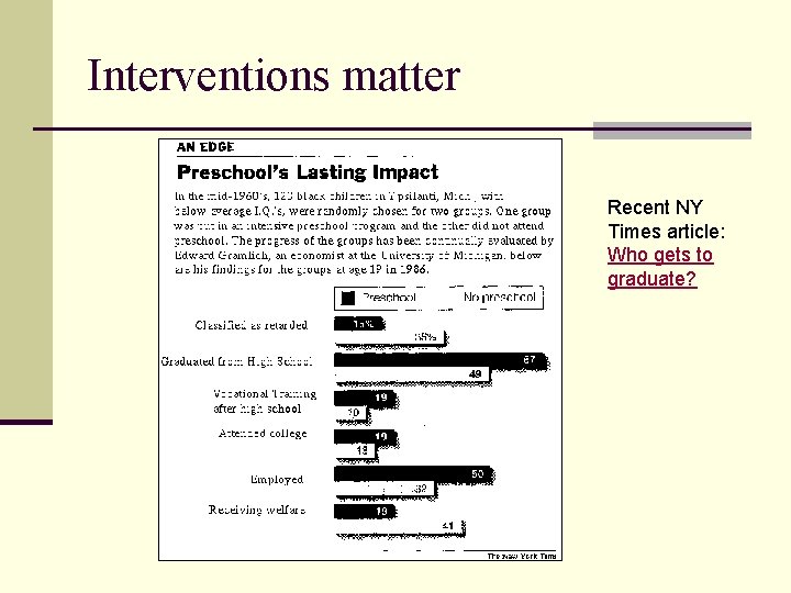 Interventions matter Recent NY Times article: Who gets to graduate? 