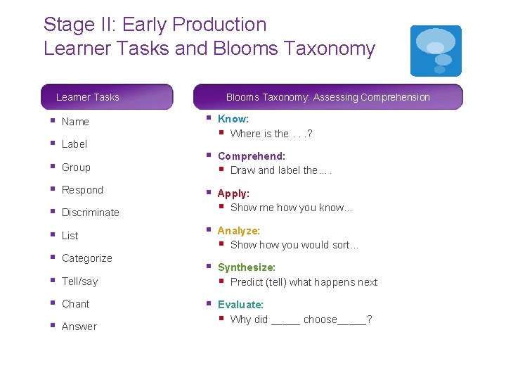 Stage II: Early Production Learner Tasks and Blooms Taxonomy Learner Tasks § Name §
