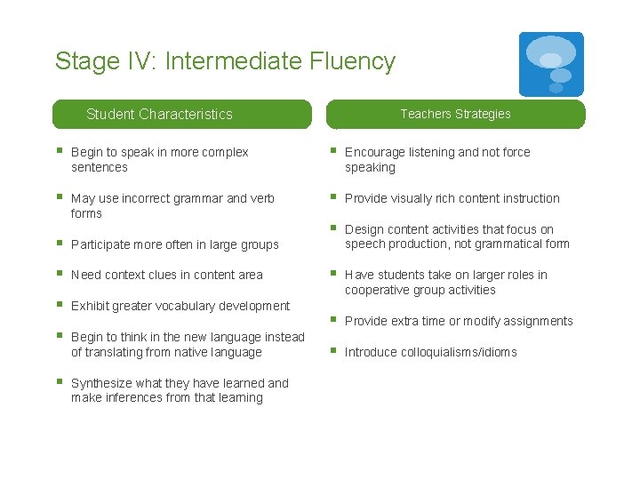 Stage IV: Intermediate Fluency Student Characteristics Teachers Strategies § Begin to speak in more