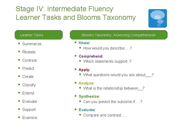 Stage IV: Intermediate Fluency Learner Tasks and Blooms Taxonomy Learner Tasks § Summarize §