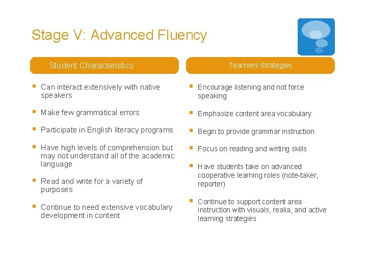 Stage V: Advanced Fluency Student Characteristics Teachers Strategies § Can interact extensively with native