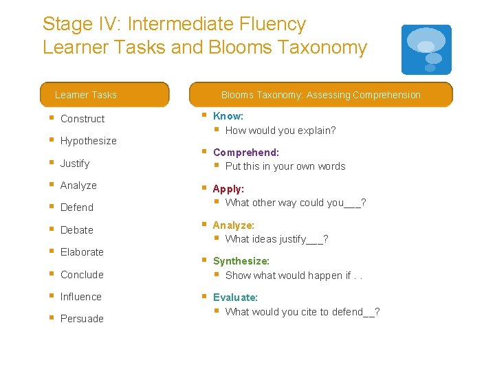 Stage IV: Intermediate Fluency Learner Tasks and Blooms Taxonomy Learner Tasks § Construct §