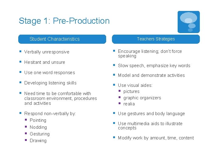Stage 1: Pre-Production Student Characteristics Teachers Strategies § Verbally unresponsive § Encourage listening; don’t