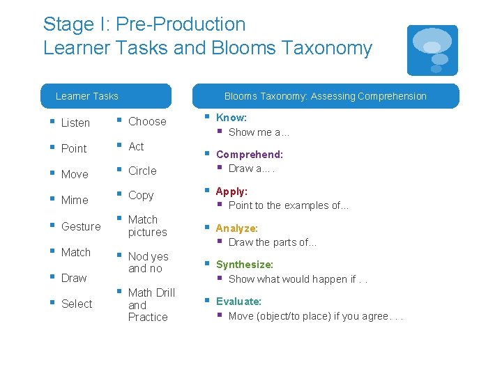 Stage I: Pre-Production Learner Tasks and Blooms Taxonomy Learner Tasks Blooms Taxonomy: Assessing Comprehension