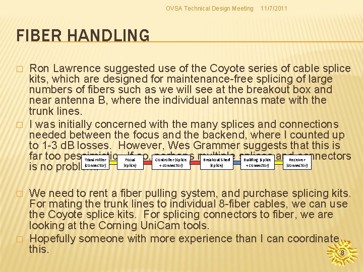 OVSA Technical Design Meeting 11/7/2011 FIBER HANDLING � � Ron Lawrence suggested use of OVSA Technical Design Meeting 11/7/2011 FIBER HANDLING � � Ron Lawrence suggested use of