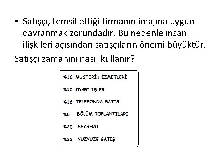 • Satışçı, temsil ettiği firmanın imajına uygun davranmak zorundadır. Bu nedenle insan ilişkileri • Satışçı, temsil ettiği firmanın imajına uygun davranmak zorundadır. Bu nedenle insan ilişkileri