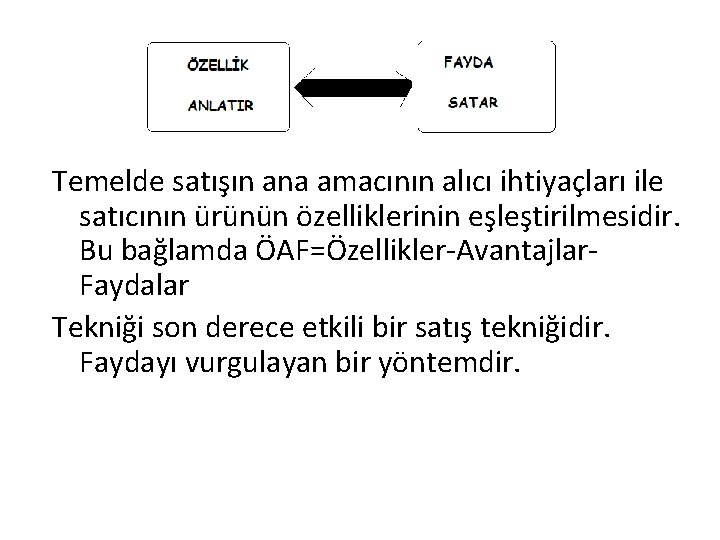 Temelde satışın ana amacının alıcı ihtiyaçları ile satıcının ürünün özelliklerinin eşleştirilmesidir. Bu bağlamda ÖAF=Özellikler-Avantajlar. Temelde satışın ana amacının alıcı ihtiyaçları ile satıcının ürünün özelliklerinin eşleştirilmesidir. Bu bağlamda ÖAF=Özellikler-Avantajlar.