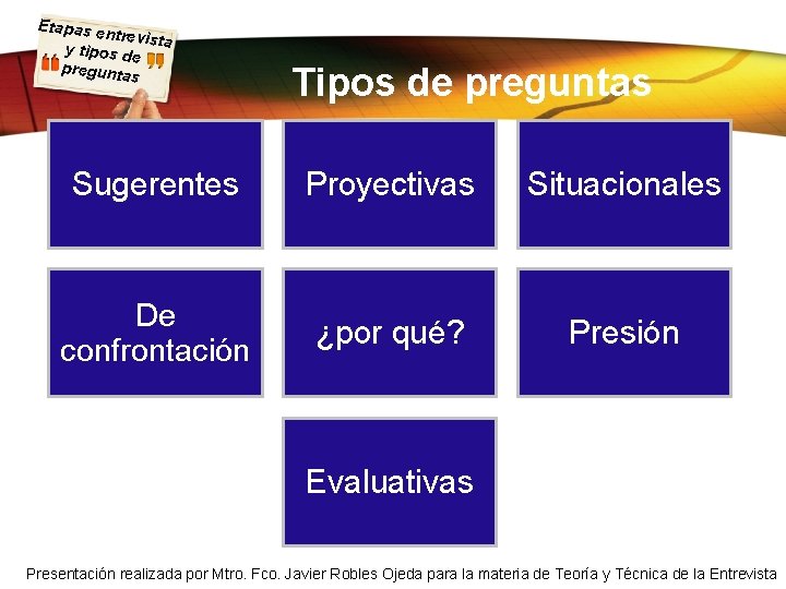 Etapas e ntrevista y tipos d e pregunta s Tipos de preguntas Sugerentes Proyectivas