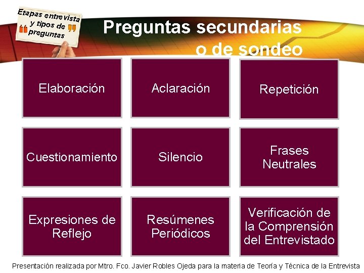 Etapas e ntrevista y tipos d e pregunta s Preguntas secundarias o de sondeo