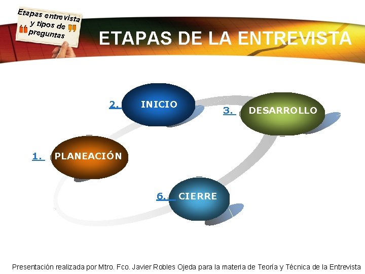 Etapas e ntrevista y tipos d e pregunta s ETAPAS DE LA ENTREVISTA 2.