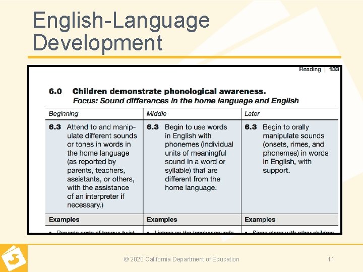 English-Language Development © 2020 California Department of Education 11 