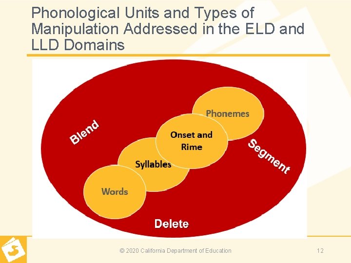 Phonological Units and Types of Manipulation Addressed in the ELD and LLD Domains ©