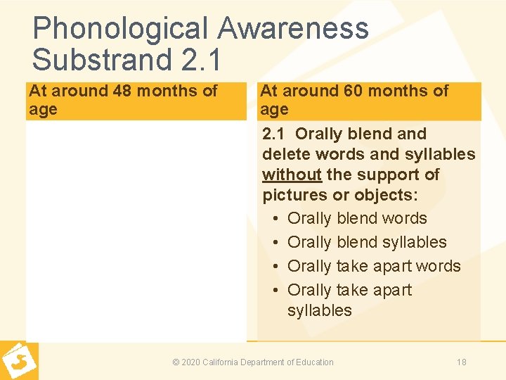 Phonological Awareness Substrand 2. 1 At around 48 months of age At around 60