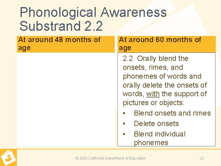Phonological Awareness Substrand 2. 2 At around 48 months of age At around 60