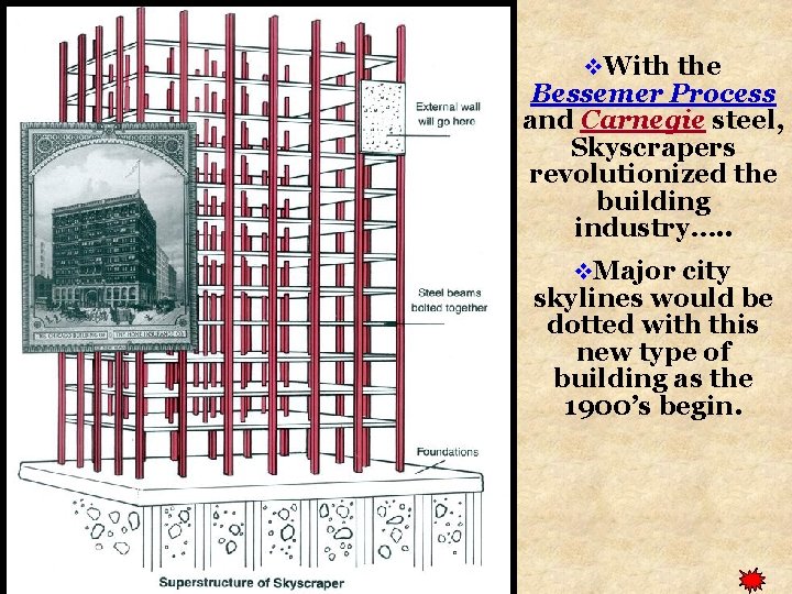 v. With the Bessemer Process and Carnegie steel, Skyscrapers revolutionized the building industry…. .