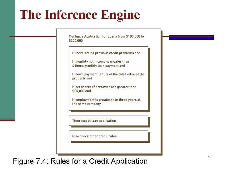 The Inference Engine Figure 7. 4: Rules for a Credit Application 17 