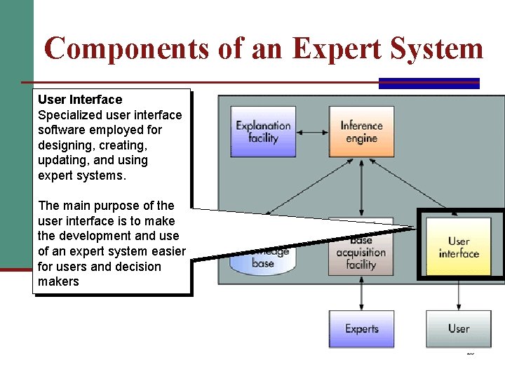 Components of an Expert System User Interface Specialized user interface software employed for designing,