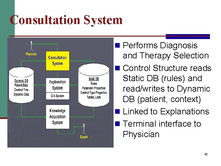 Consultation System n Performs Diagnosis and Therapy Selection n Control Structure reads Static DB