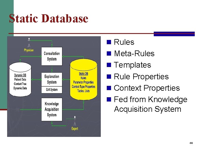 Static Database n Rules n Meta-Rules n Templates n Rule Properties n Context Properties