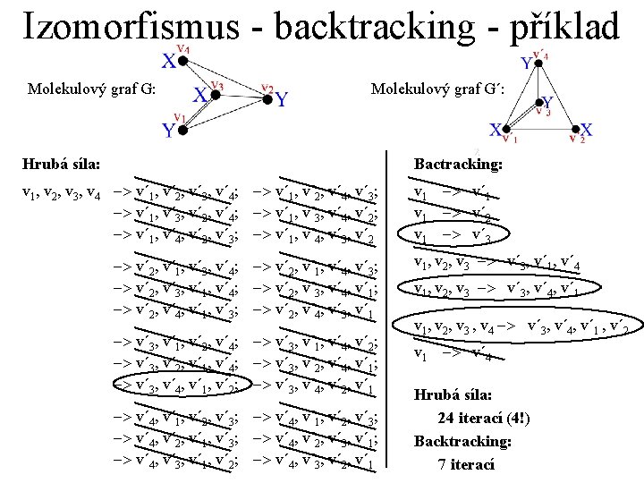 Izomorfismus - backtracking - příklad Molekulový graf G: Molekulový graf G´: Hrubá síla: Bactracking: