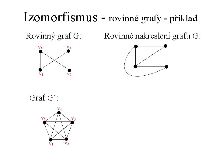 Izomorfismus - rovinné grafy - příklad Rovinný graf G: Graf G´: Rovinné nakreslení grafu