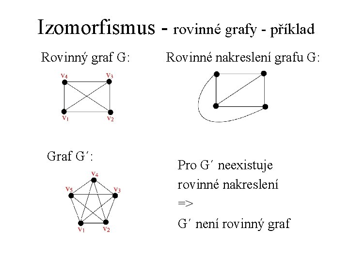 Izomorfismus - rovinné grafy - příklad Rovinný graf G: Graf G´: Rovinné nakreslení grafu