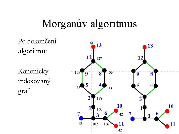 Morganův algoritmus Po dokončení algoritmu: Kanonicky indexovaný graf. 