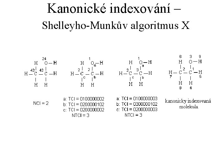 Kanonické indexování – Shelleyho-Munkův algoritmus X 