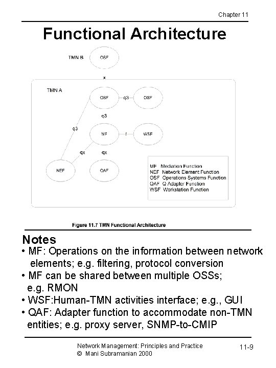Chapter 11 Functional Architecture Notes • MF: Operations on the information between network elements;