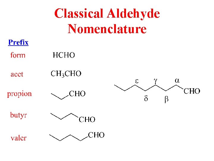 Classical Aldehyde Nomenclature Classical Aldehyde Nomenclature
