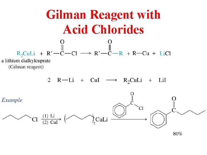 Gilman Reagent with Acid Chlorides Gilman Reagent with Acid Chlorides