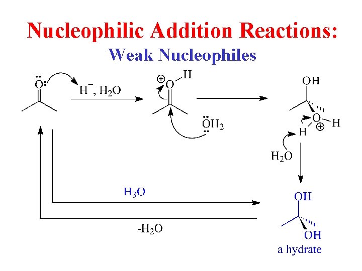 Nucleophilic Addition Reactions: Weak Nucleophiles Nucleophilic Addition Reactions: Weak Nucleophiles