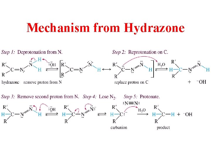 Mechanism from Hydrazone Mechanism from Hydrazone