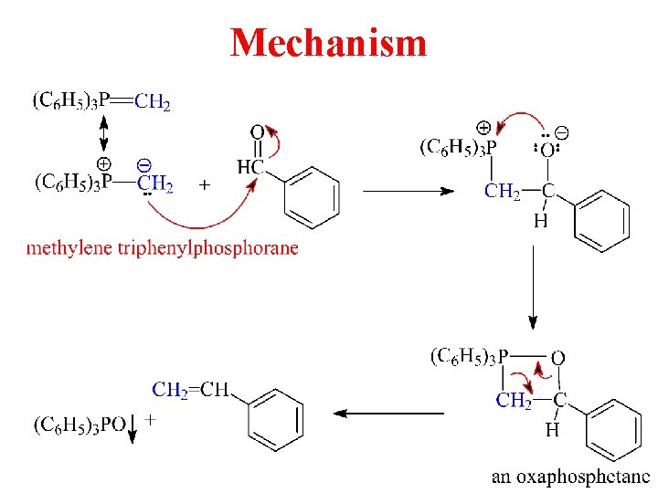 Mechanism Mechanism