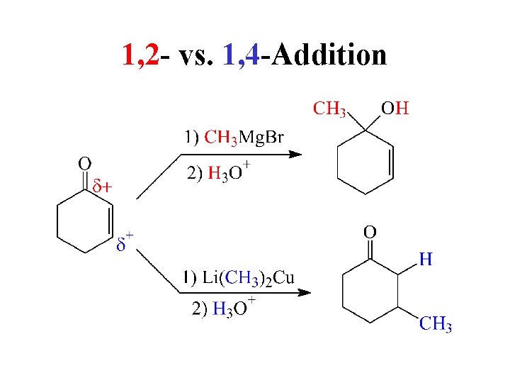 1, 2 - vs. 1, 4 -Addition 1, 2 - vs. 1, 4 -Addition