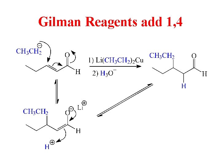 Gilman Reagents add 1, 4 Gilman Reagents add 1, 4